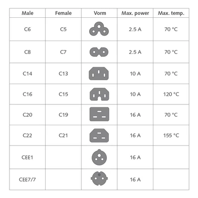 Kép 2/3 - ACT Powercord mains connector Schuko CEE 7/7 male (angled) - C19 IEC 60320 3m Black