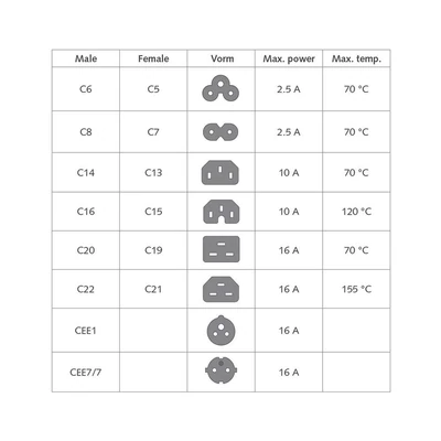 Kép 4/7 - ACT Powercord mains connector Schuko CEE 7/7 male (angled) - C15 (angled left) IEC 60320 1,5m Black